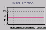 Wind Direction Thumbnail